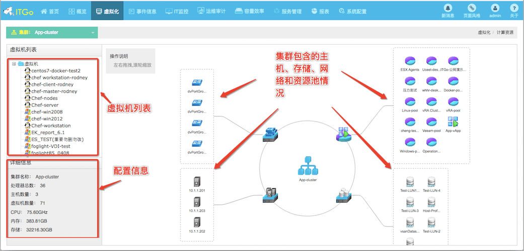 視頻會議系統運維服務_服務器運維技術_運維服務管理體系