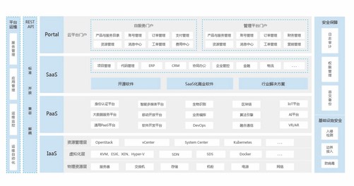 it運維技術_it運維新技術_移動it運維