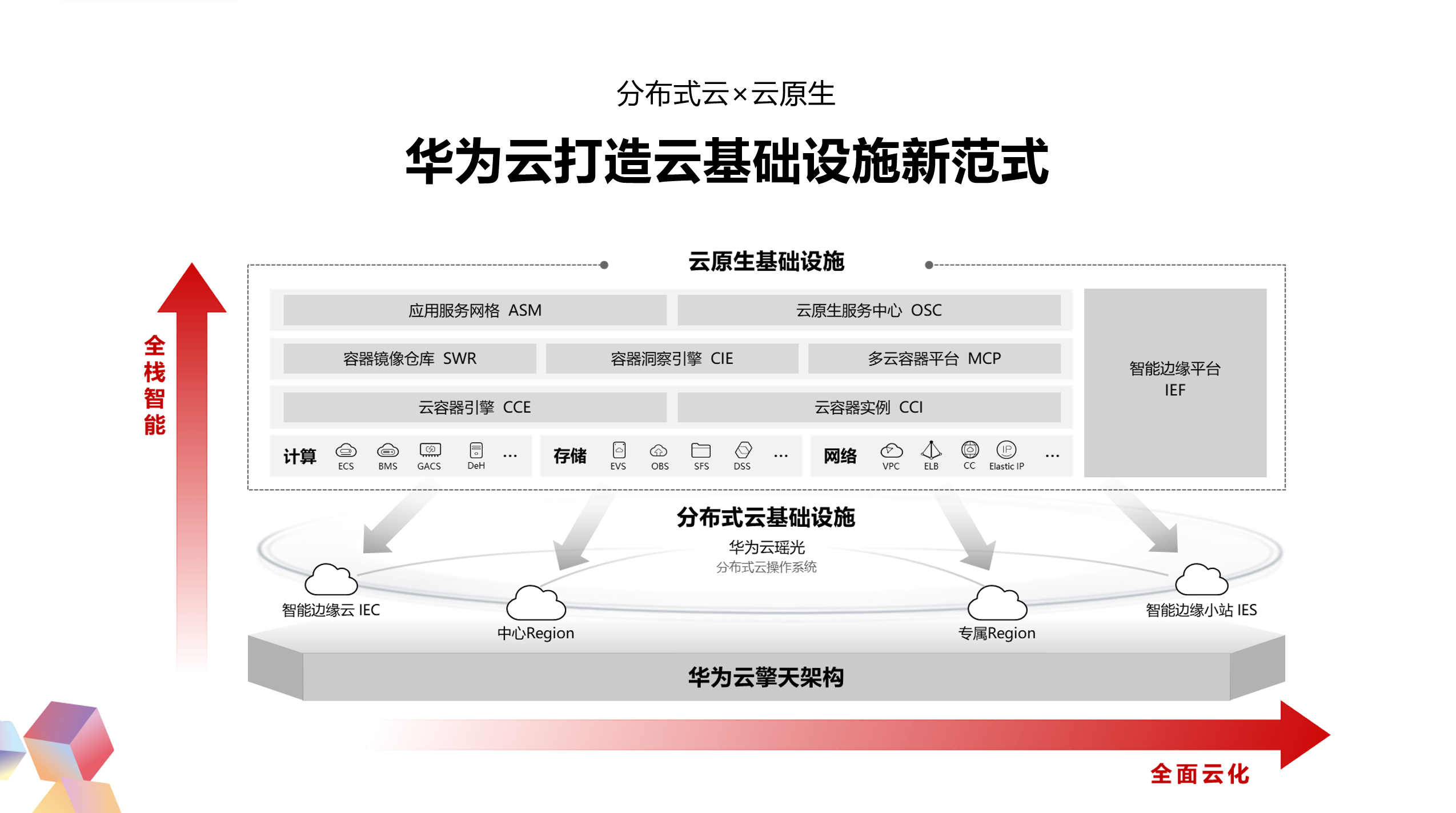 it技術支持和運維有區別嗎_摩卡it運維管理 報價 軟件_it運維技術