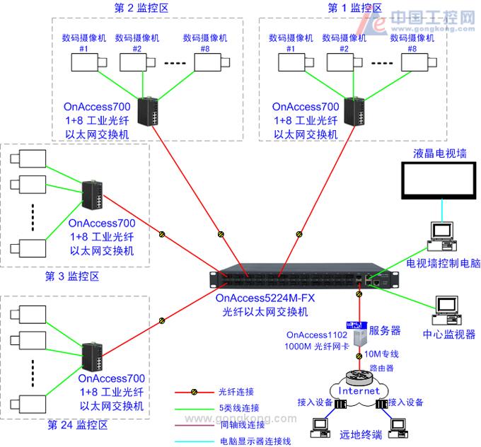 上海監(jiān)控安裝監(jiān)控_武漢監(jiān)控安裝_監(jiān)控安裝,監(jiān)控?cái)z像頭安裝
