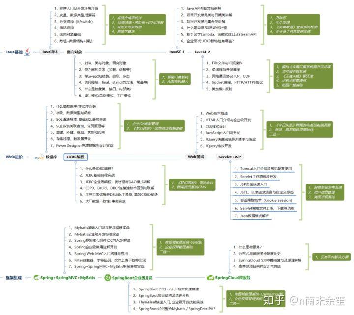 it技術(shù)文檔模板_it項目技術(shù)方案_it技術(shù)工程師