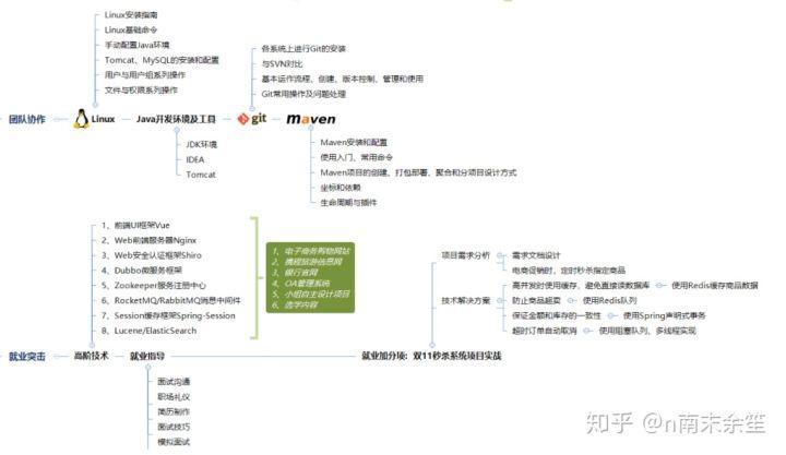 it項目技術(shù)方案_it技術(shù)文檔模板_it技術(shù)工程師