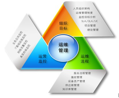 it外包服務(wù)_源碼中國全球it外包新原點(diǎn)_it外包服務(wù)公司