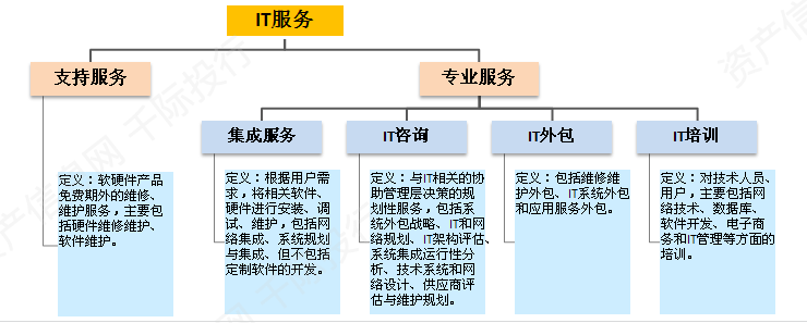 it外包市場(chǎng)分析及營(yíng)銷模式探討_it技術(shù)外包_it外包服務(wù)公司