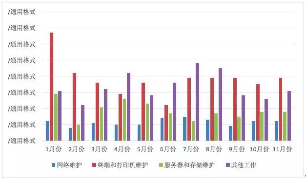 it運(yùn)維新技術(shù)_it運(yùn)維管理系統(tǒng)_it運(yùn)維