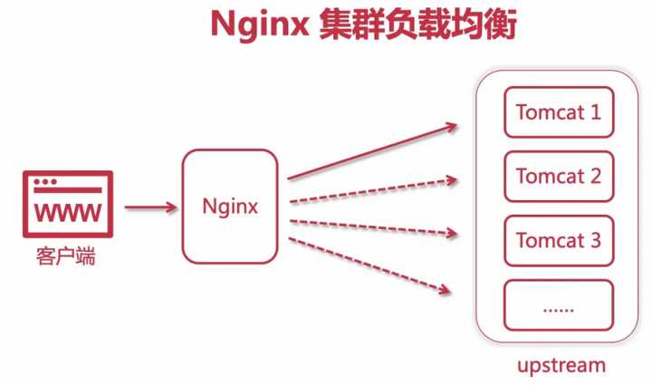 服務(wù)器運(yùn)維技術(shù)_運(yùn)維服務(wù)服務(wù)器網(wǎng)絡(luò)設(shè)備日常巡檢報(bào)告_數(shù)據(jù)中心運(yùn)維服務(wù)解決方案 下載