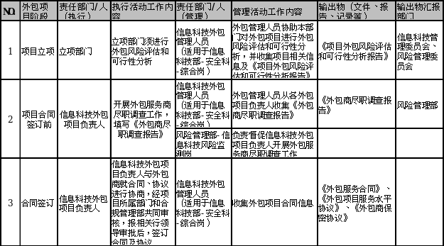 it外包服務(wù)_it外包市場(chǎng)分析及營(yíng)銷模式探討_青島it外包