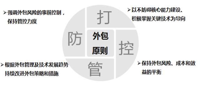 it外包市場(chǎng)分析及營(yíng)銷模式探討_青島it外包_it外包服務(wù)