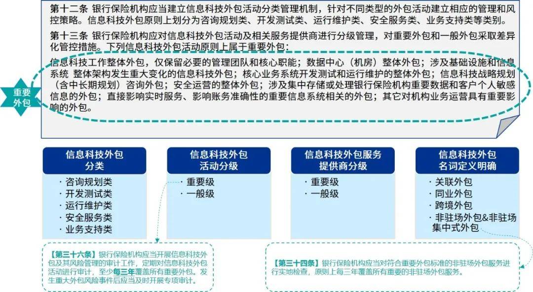 it外包服務(wù)_青島it外包_it外包市場(chǎng)分析及營(yíng)銷模式探討
