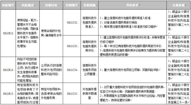 it外包服務(wù)_it外包市場(chǎng)分析及營(yíng)銷模式探討_青島it外包