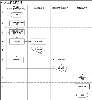 青島it外包_it外包服務(wù)_it外包市場(chǎng)分析及營(yíng)銷模式探討