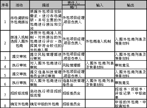 it外包服務(wù)_it外包市場(chǎng)分析及營(yíng)銷模式探討_青島it外包