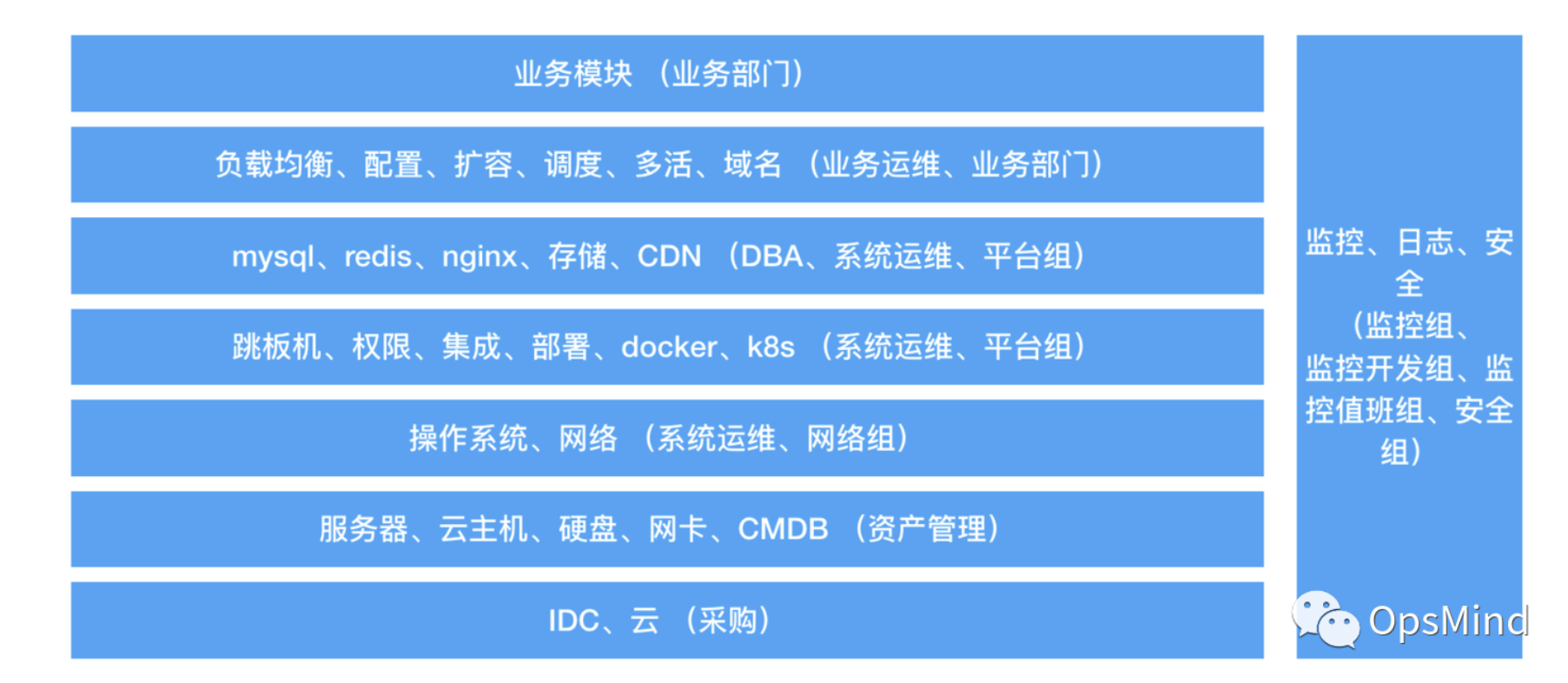 it運(yùn)維新技術(shù)_中郵基金公司it運(yùn)維_it運(yùn)維