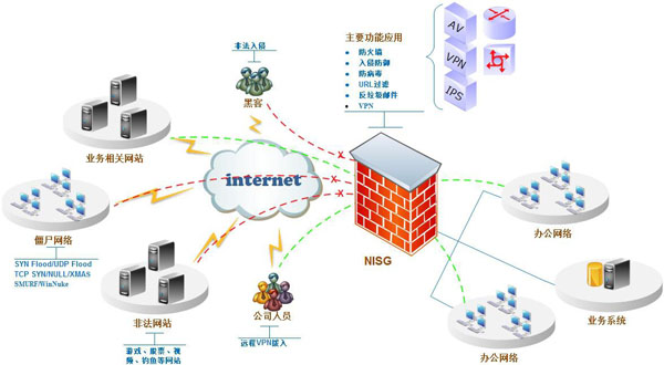 it外包市場分析及營銷模式探討_源碼中國全球it外包新原點(diǎn)_it外包服務(wù)