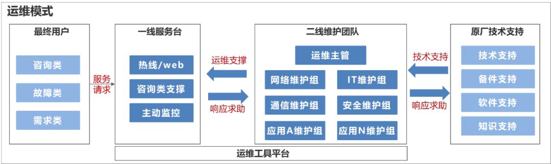 源碼中國全球it外包新原點(diǎn)_it外包服務(wù)_it外包市場分析及營銷模式探討