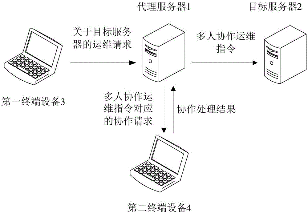 運維服務管理體系建設_服務器運維技術_數(shù)據(jù)中心運維服務解決方案 下載