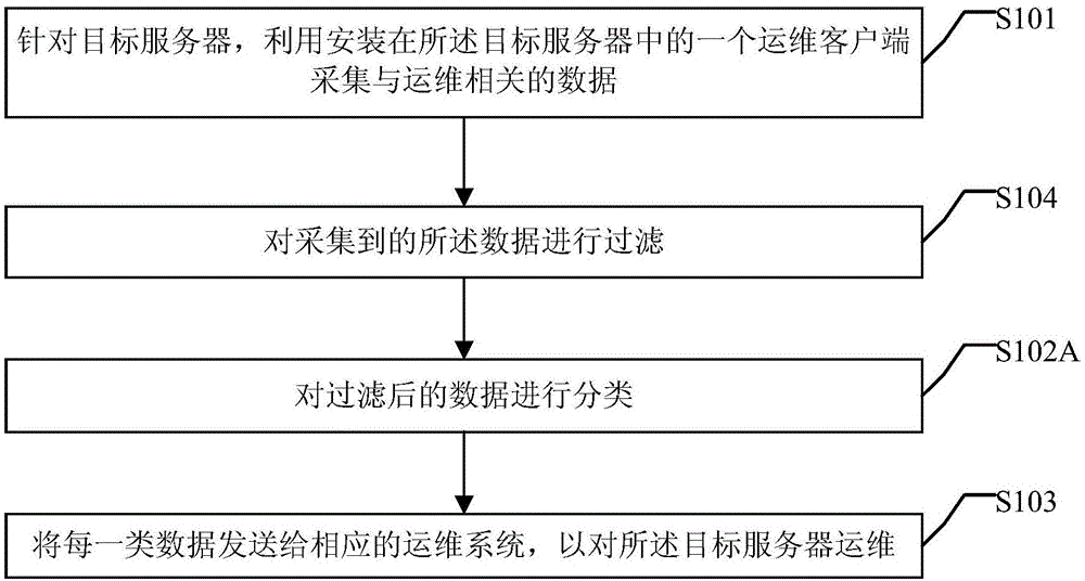 服務器運維技術_數(shù)據(jù)中心運維服務解決方案 下載_運維服務管理體系建設