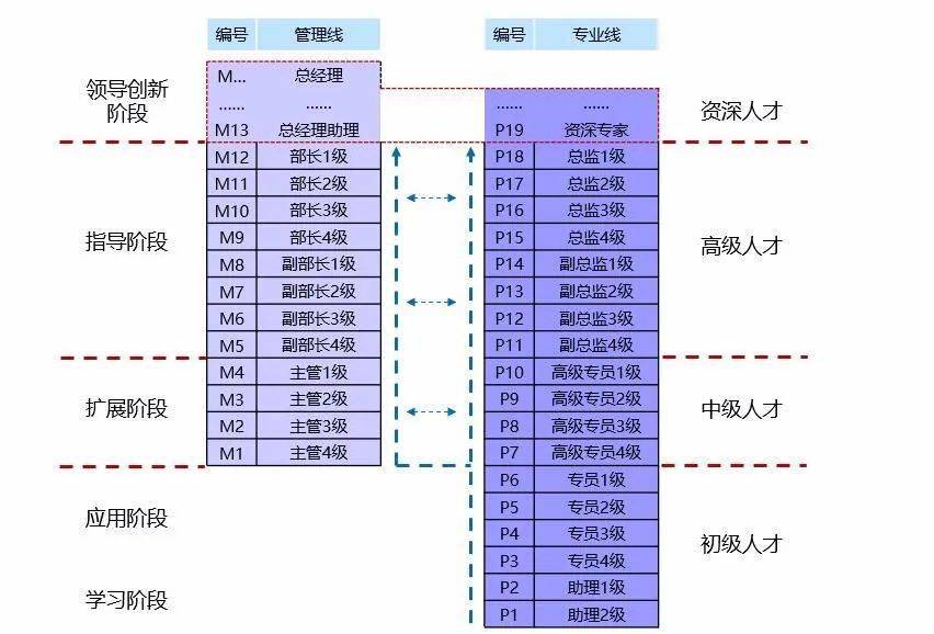 it項(xiàng)目技術(shù)方案_it技術(shù)團(tuán)隊(duì)工作氛圍_it技術(shù)工程師