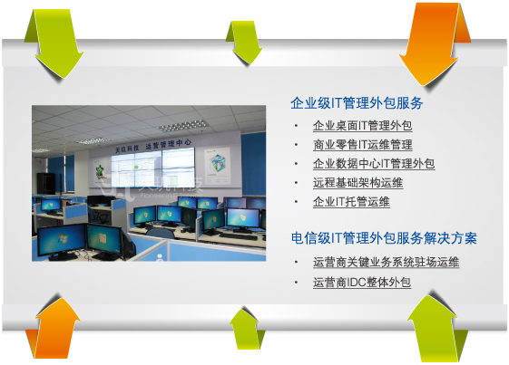 運維外包公司_it運維是it行業底層_it運維外包