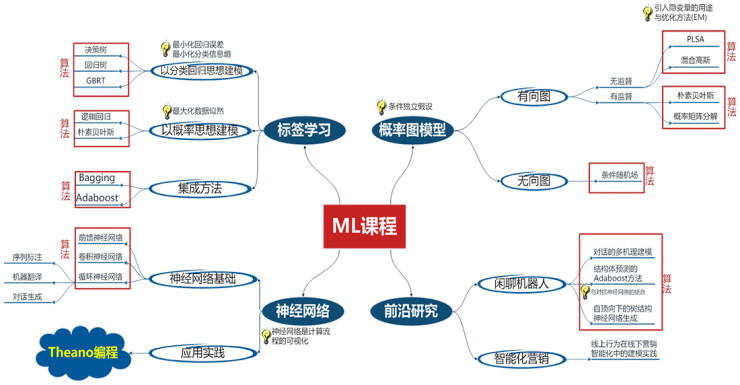 it項目技術方案_it技術員_物聯網技術調試員論壇