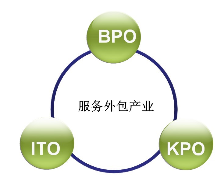 源碼中國:全球it外包新原點(diǎn)_it技術(shù)宅技術(shù)_it技術(shù)外包