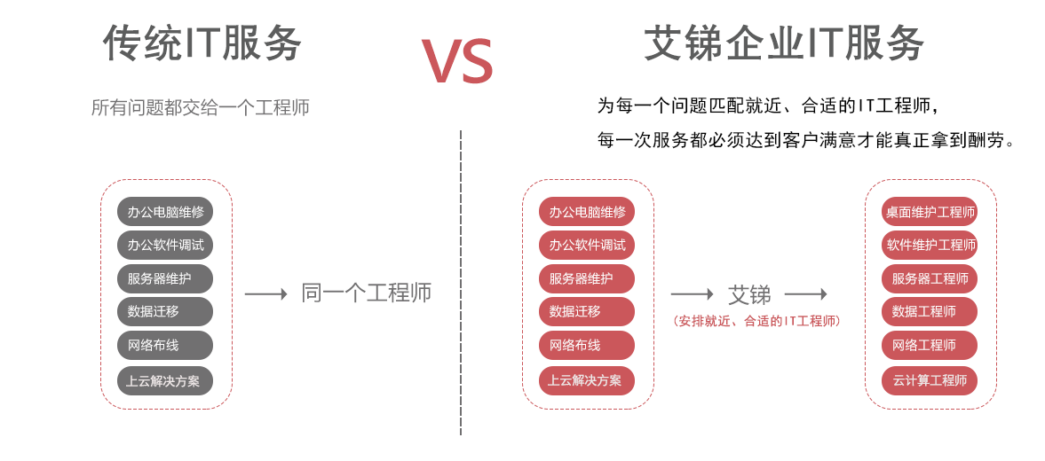 it技術(shù)外包_源碼中國:全球it外包新原點(diǎn)_it技術(shù)宅技術(shù)
