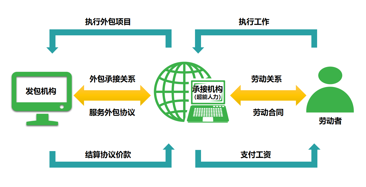 源碼中國:全球it外包新原點(diǎn)_it技術(shù)宅技術(shù)_it技術(shù)外包