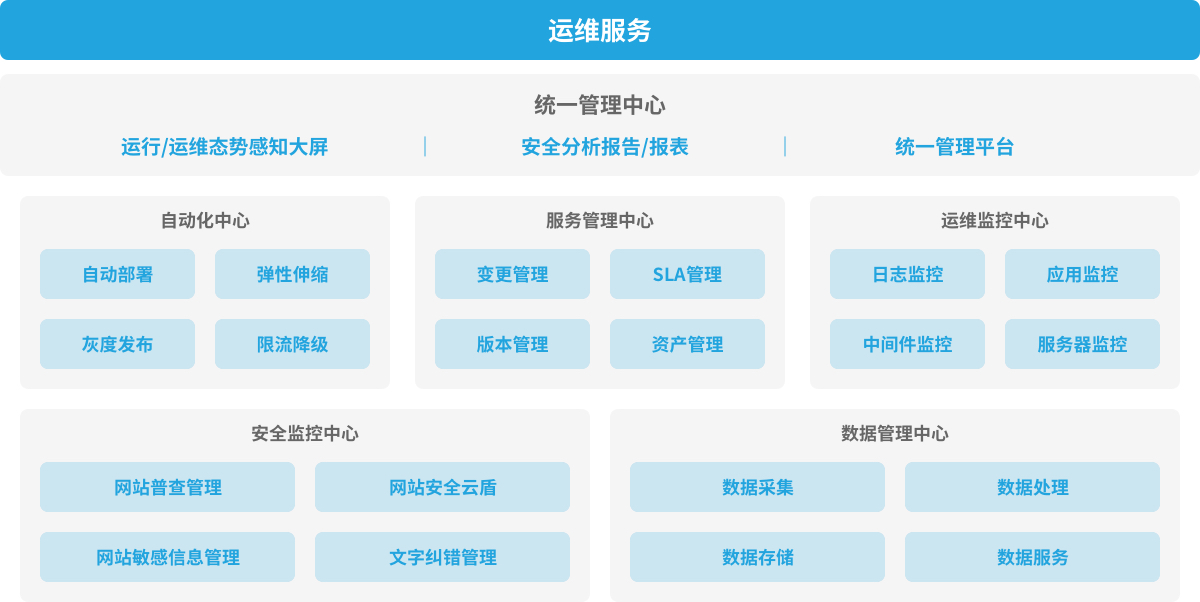 it運維外包_it外包服務(wù)合同模板.企業(yè)it服務(wù)合同_外包公司it運維職位嗎?