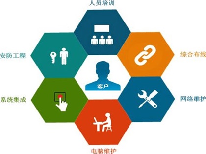 醫院駐點外包運維合同_it運維外包 排行_服務器運維外包