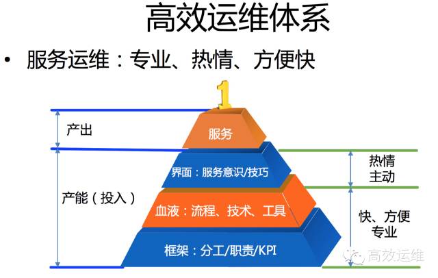 路燈設(shè)施運(yùn)維外包方案_it運(yùn)維外包_弱電運(yùn)維外包