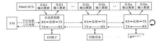 運維服務管理體系建設_現代化工程項目的運維服務模式_服務器運維技術