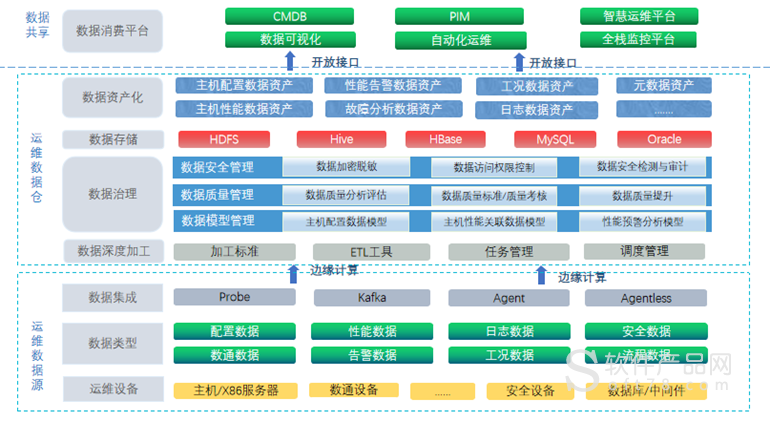 it運維_it運維服務(wù)管理流程_中國it運維管理行業(yè)經(jīng)營模式研究與投資預(yù)測分析報告