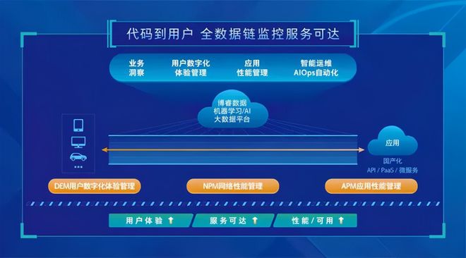 it運維_it運維服務(wù)管理流程_中國it運維管理行業(yè)經(jīng)營模式研究與投資預(yù)測分析報告
