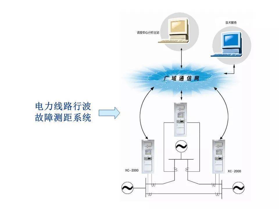 青島it外包運維服務(wù)_it運維技術(shù)_it運維與it運營