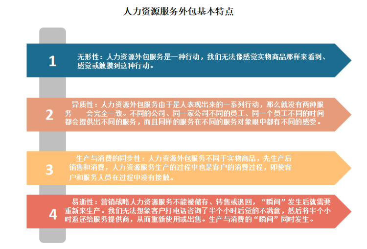 it外包服務合同模板.企業it服務合同_it技能外包_北京it外包服務公司選北京信誠xcitbm便宜