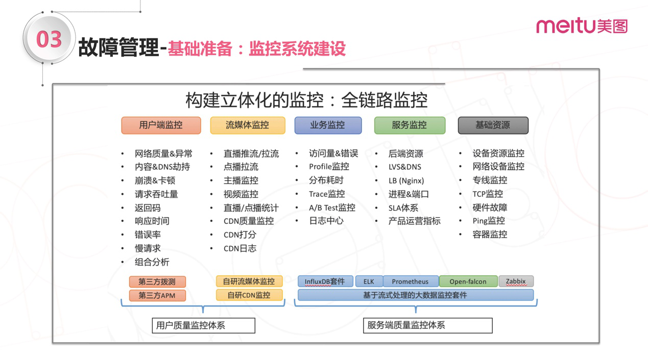 it運維是it行業(yè)底層_it運維_it運維與it運營