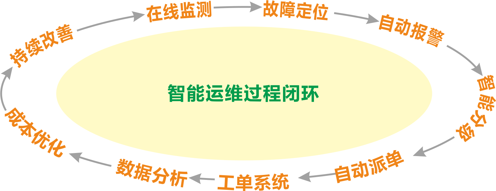 it運維與it運營_it運維_it運維是it行業(yè)底層