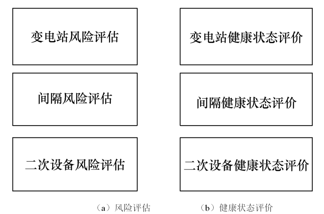 現(xiàn)代化工程項(xiàng)目的運(yùn)維服務(wù)模式_服務(wù)器運(yùn)維技術(shù)_運(yùn)維服務(wù)服務(wù)器網(wǎng)絡(luò)設(shè)備日常巡檢報(bào)告