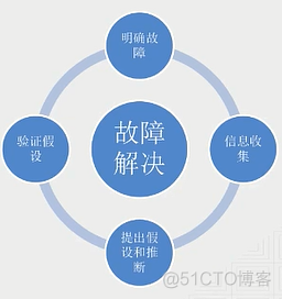 運(yùn)維服務(wù)服務(wù)器網(wǎng)絡(luò)設(shè)備日常巡檢報(bào)告_現(xiàn)代化工程項(xiàng)目的運(yùn)維服務(wù)模式_服務(wù)器運(yùn)維技術(shù)