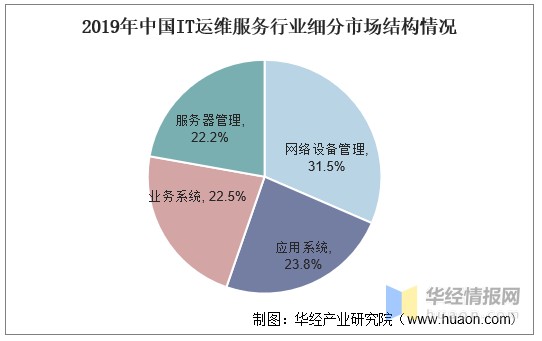 路燈設施運維外包方案_運維外包公司_pc運維外包