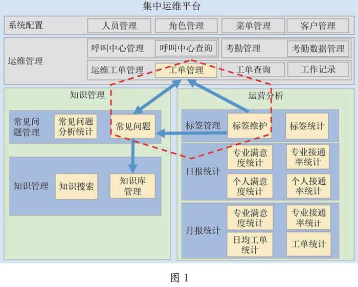 中國it運維管理行業(yè)經(jīng)營模式研究與投資預測分析報告_it運維技術_it運維是it行業(yè)底層