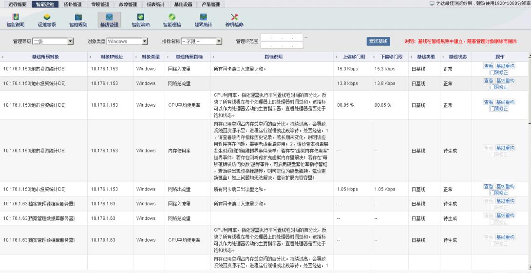中國it運維管理行業(yè)經(jīng)營模式研究與投資預測分析報告_it運維技術_it運維是it行業(yè)底層