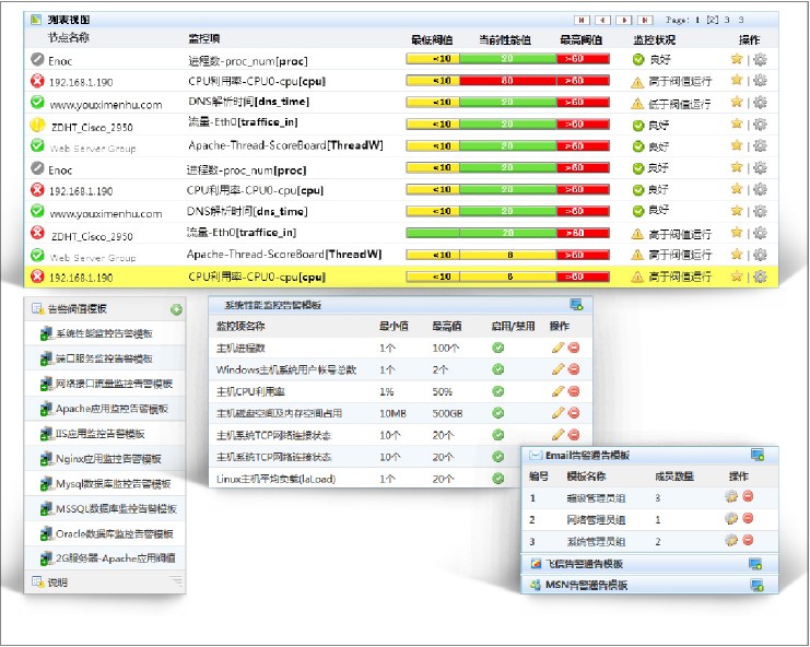 it移動運(yùn)維_it運(yùn)維技術(shù)_it運(yùn)維團(tuán)隊(duì)建設(shè)