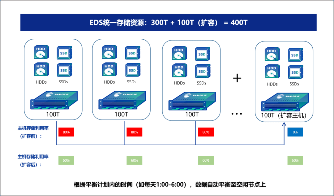it運(yùn)維團(tuán)隊(duì)建設(shè)_it移動運(yùn)維_it運(yùn)維技術(shù)