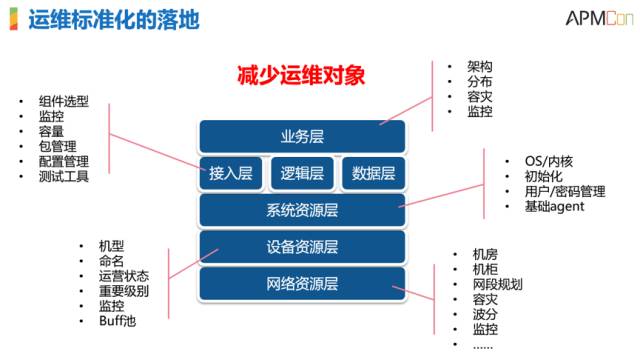 服務器運維技術_運維服務管理體系_it運維服務