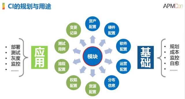 it運維服務_服務器運維技術_運維服務管理體系