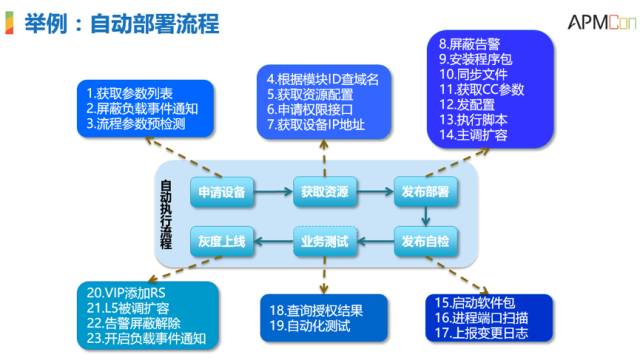 運維服務管理體系_it運維服務_服務器運維技術