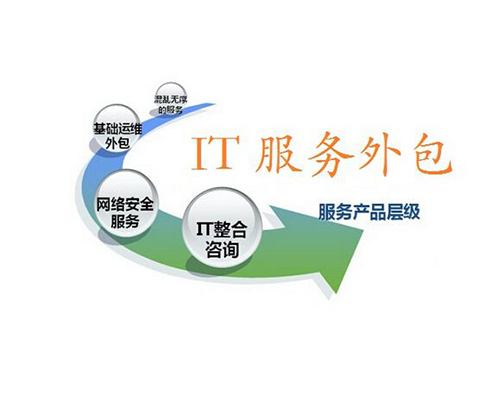 it外包市場分析及營銷模式探討_it外包服務合同模板.企業(yè)it服務合同_it技術(shù)外包