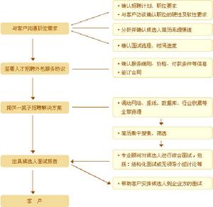 科藍公司是外包公司嗎_外包公司和互聯(lián)網公司_pc外包公司