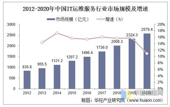 it運維外包公司_pc運維外包_it外包運維 收費標(biāo)準(zhǔn)